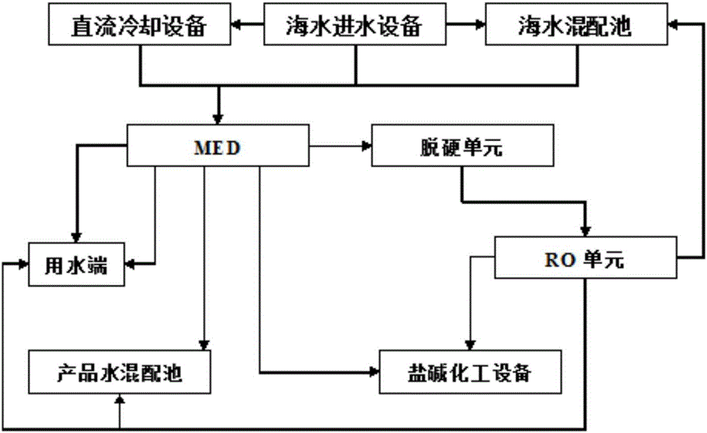 一种热膜耦合自循环海水淡化方法及系统与流程