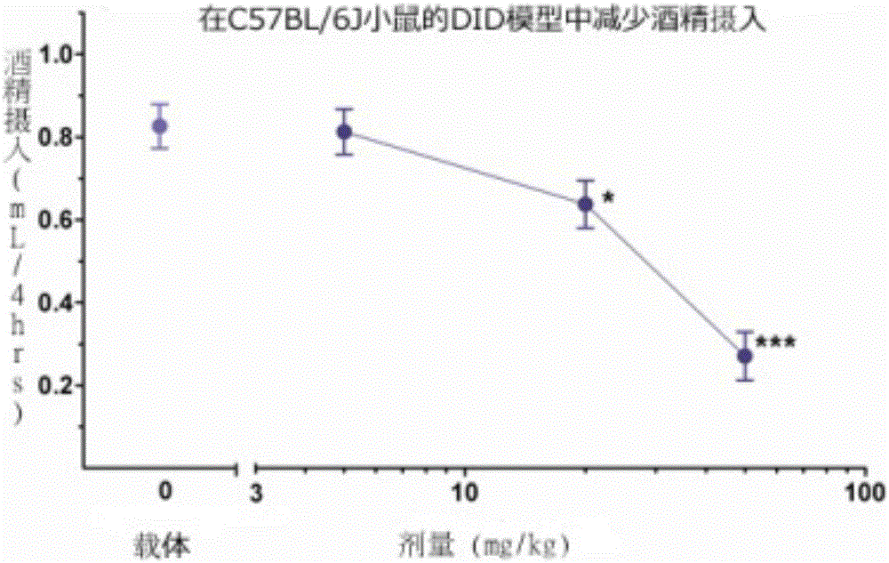 治療酒精使用障礙，疼痛和其他疾病的藥物組合與方法與流程