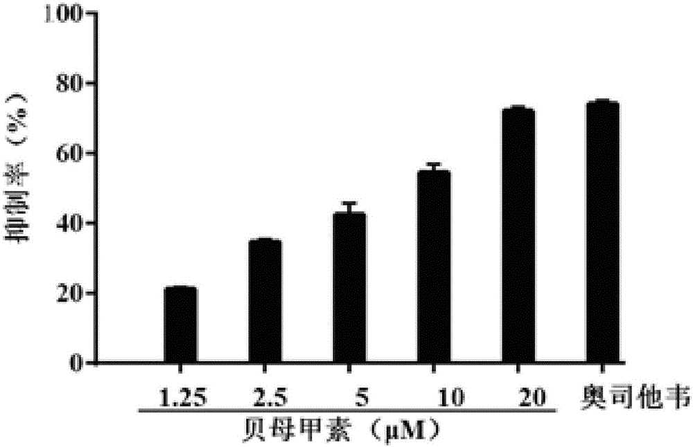 生物堿類化合物的應(yīng)用的制作方法與工藝