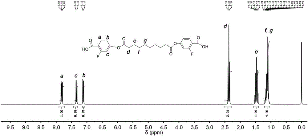 一种含侧氟代苯咪唑类液晶聚合物及其制备方法与流程