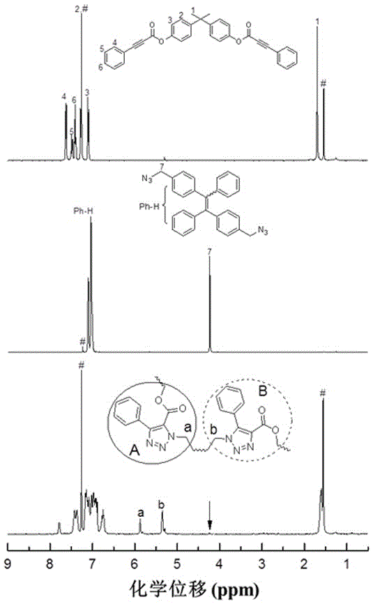 一种聚苯基三唑甲酸酯及其制备方法与应用与流程