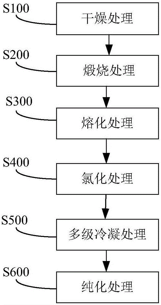 處理赤泥的方法和系統與流程