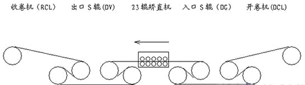 一种Y4态紫铜薄带制备方法与流程