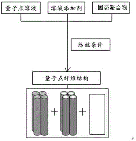 一种纳米发光纤维及其制备方法与流程