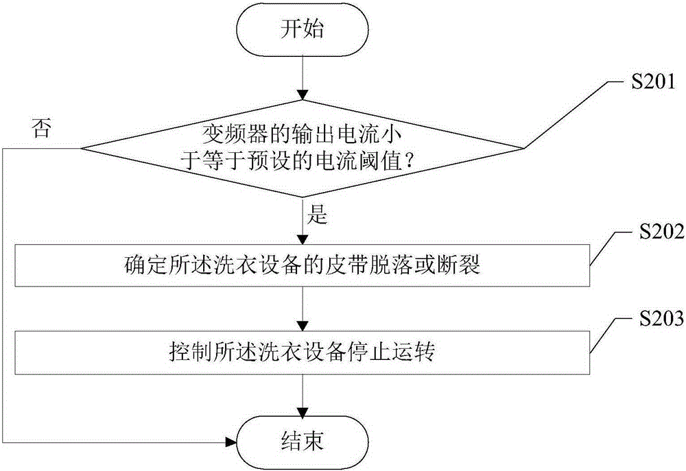 洗衣設(shè)備及其控制方法與流程