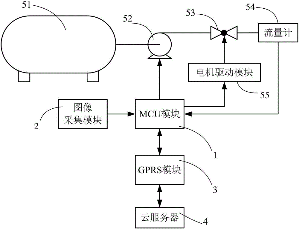 一種基于云平臺的道路清掃系統(tǒng)與方法與流程