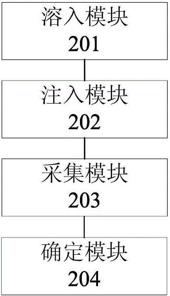 確定油藏儲量的方法和裝置與流程