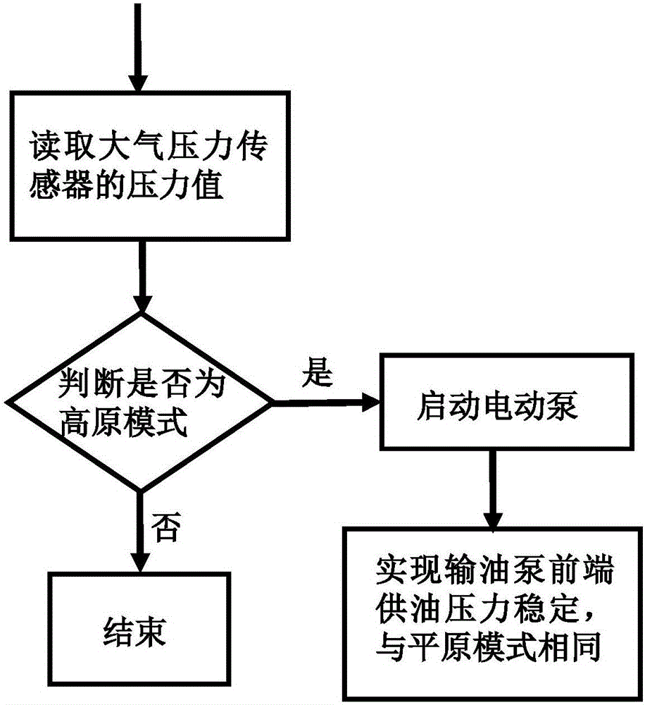 发动机燃油系统及包括这种发动机燃油系统的发动机的制作方法与工艺