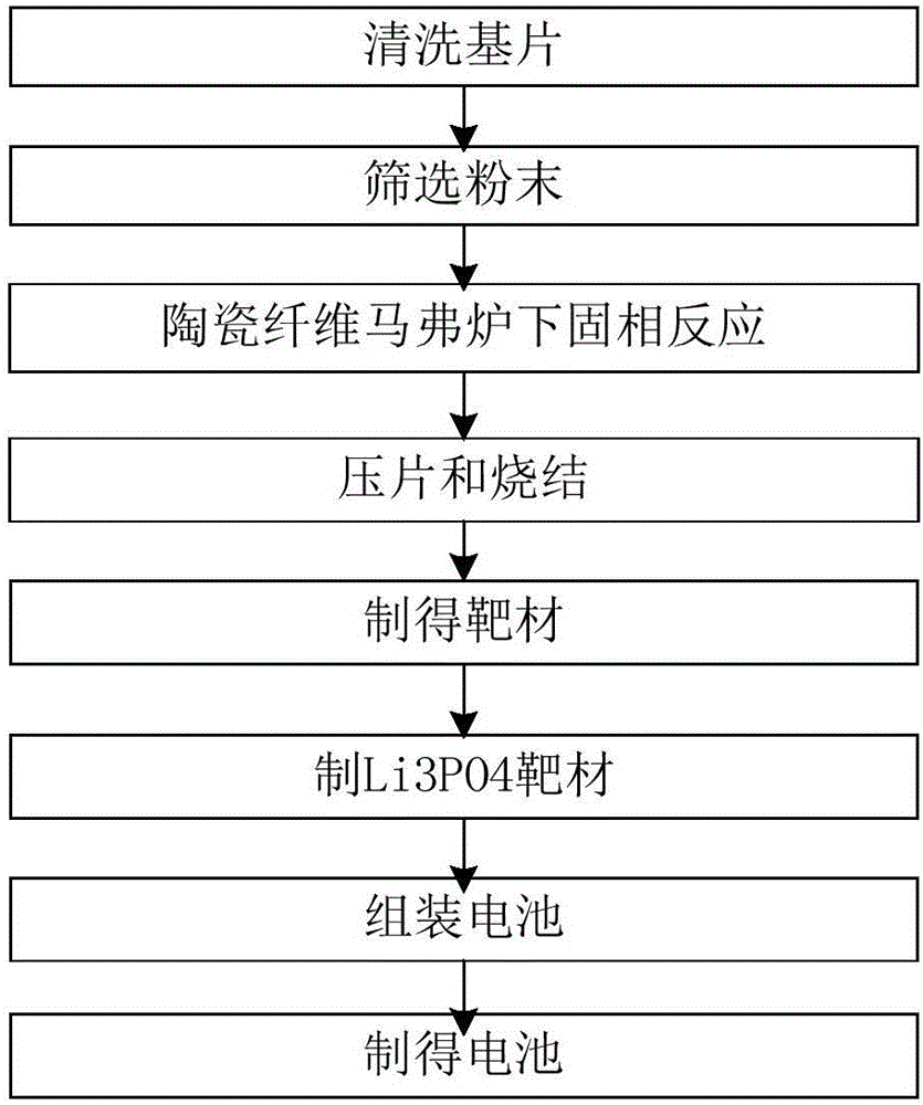 一種用于汽車工程領(lǐng)域的便攜式電風(fēng)扇的制作方法與工藝