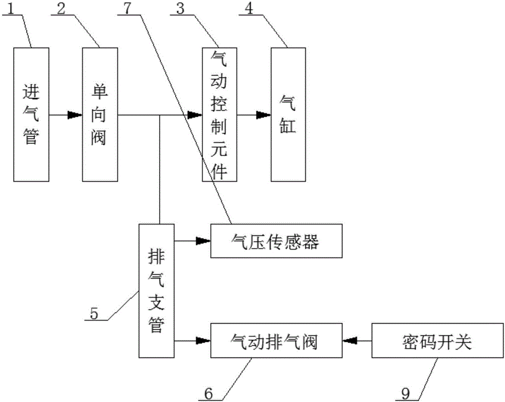 一种机械手气动系统中的气缸行程调节装置及调节方法与流程