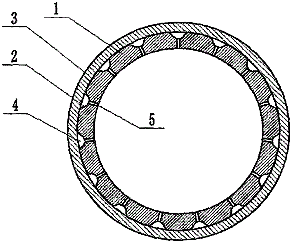 軸承的多孔安裝環(huán)套結(jié)構(gòu)的制作方法與工藝