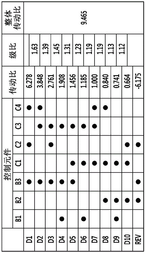 用于车辆的自动变速器的行星齿轮系的制作方法与工艺