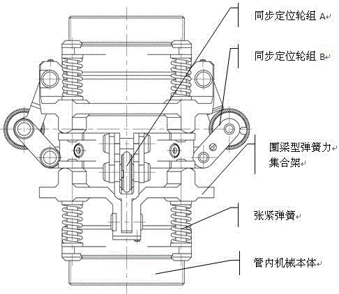 一种管内定位轮结构及其应用的制作方法与工艺