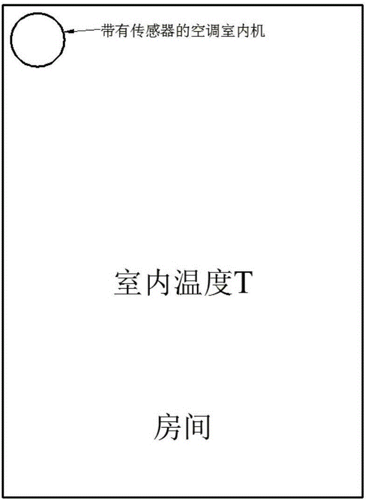 空調的送風方法、裝置和系統(tǒng)與流程