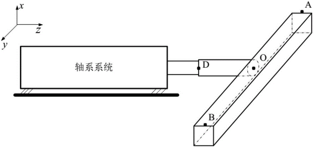 一種測(cè)量軸系結(jié)構(gòu)扭轉(zhuǎn)動(dòng)柔度的間接方法與流程