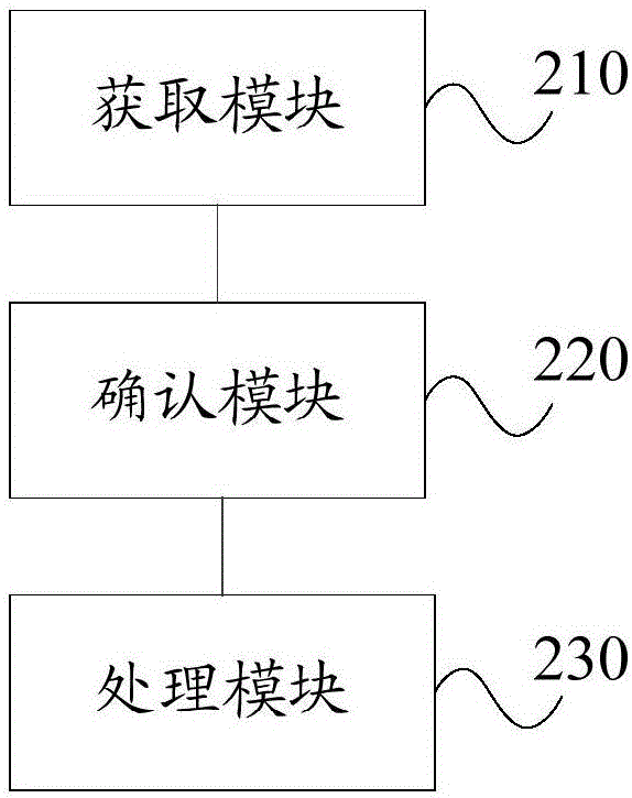 一种汽车的诊断方法及装置与流程