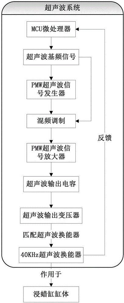 一种用于病理组织的超声波快速脱水系统及使用方法与流程