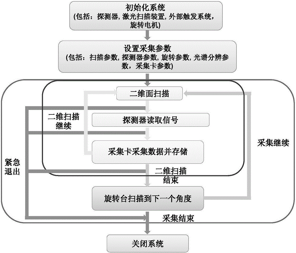 一种高光谱分辨的扫描激光光学层析成像方法的系统与流程