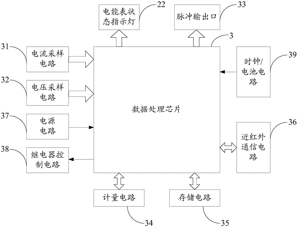 肯尼亞單相STS分體電能表戶外表體的制作方法與工藝