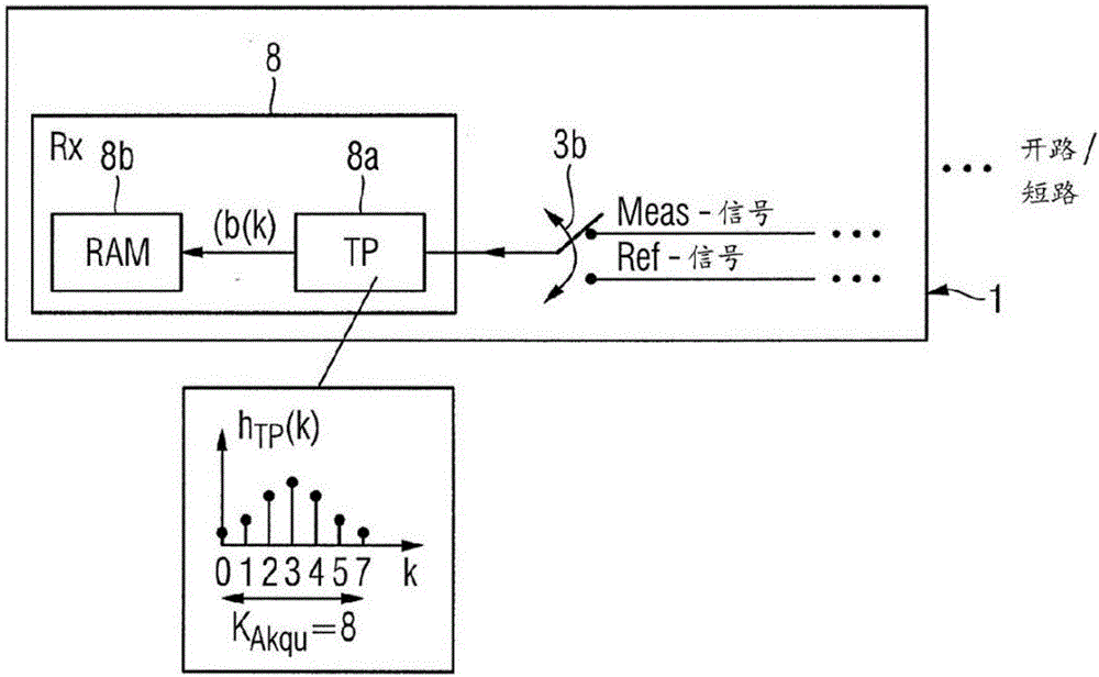 用于校準(zhǔn)電纜的方法和相應(yīng)的測(cè)量設(shè)備與流程