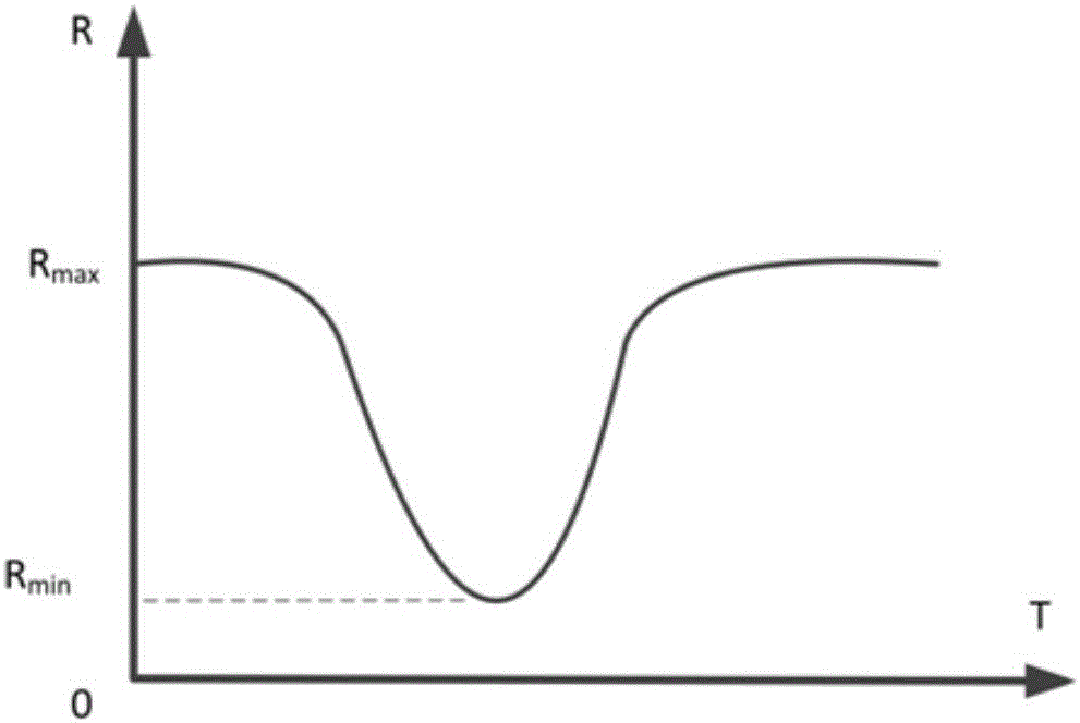 一種電壓電流雙監(jiān)避雷器動(dòng)作計(jì)數(shù)器及方法與流程