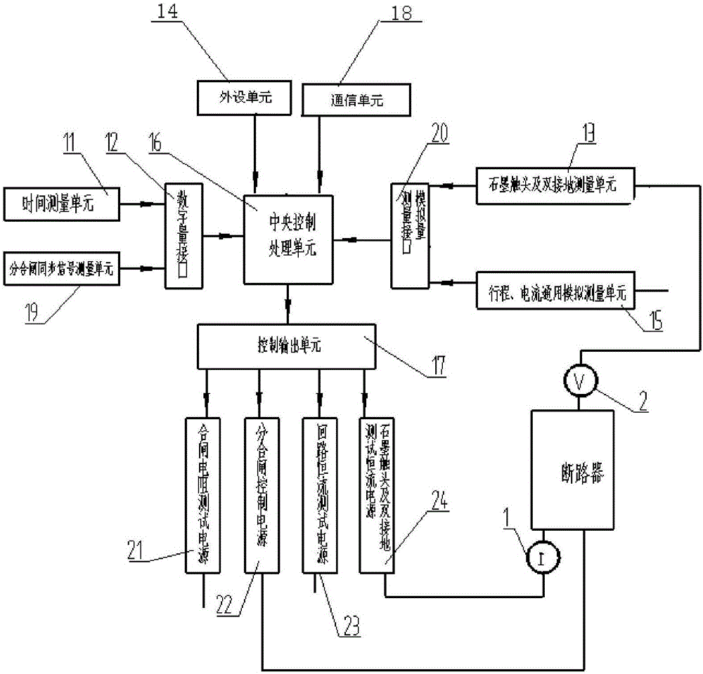 一種特高壓開關智能測量裝置的制作方法