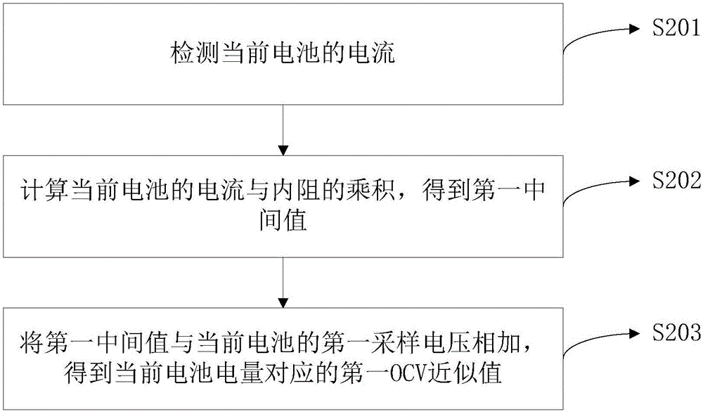 一種電池曲線修正方法和裝置與流程