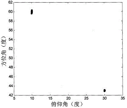 稀疏圆形声矢量传感器阵列四元数ESPRIT参数估计方法与流程