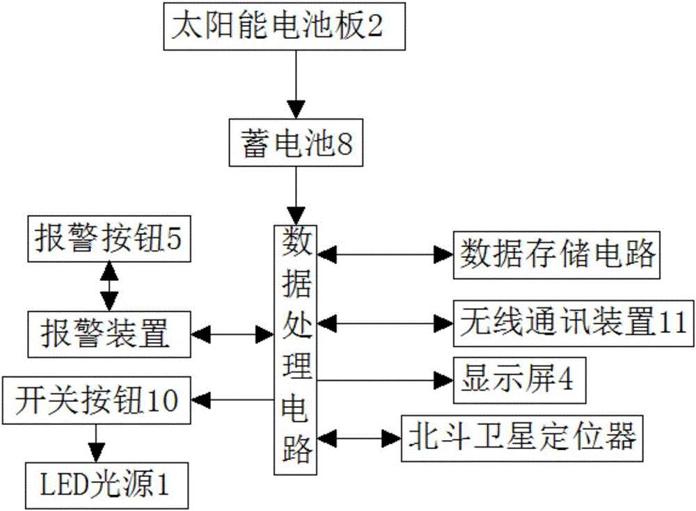 一種北斗報(bào)警跟蹤器的制作方法與工藝