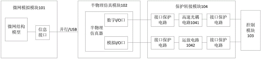 微電網(wǎng)實(shí)時(shí)控制測(cè)試系統(tǒng)的制作方法與工藝