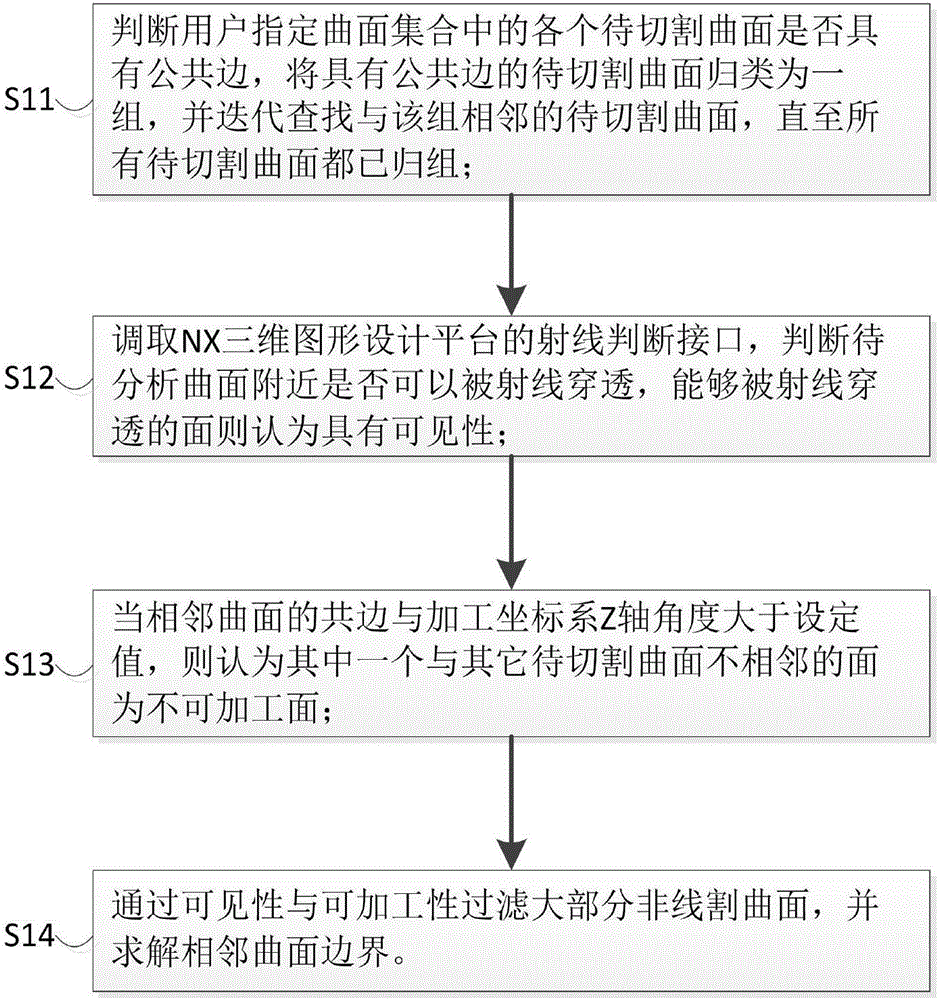 基于三维图形设计平台的智能化线切割编程方法及系统与流程