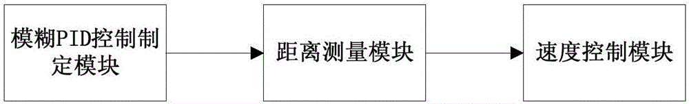 一种高性能机器人防撞移动算法的制作方法与工艺