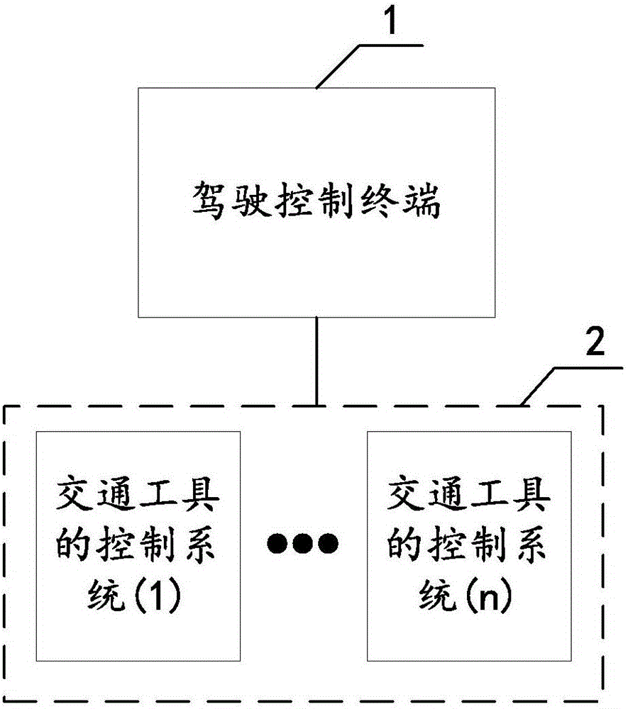 一種智能駕駛系統(tǒng)及其控制方法、輔助控制方法與流程