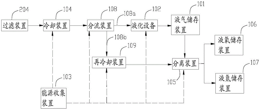 一種氣體轉(zhuǎn)化方法及系統(tǒng)與流程