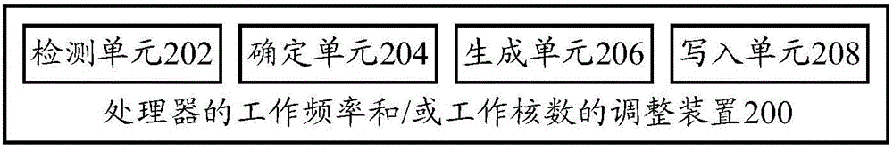 处理器工作频率和/或工作核数的调整方法、装置和终端与流程