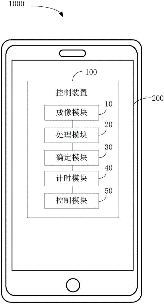 控制方法及控制裝置與流程