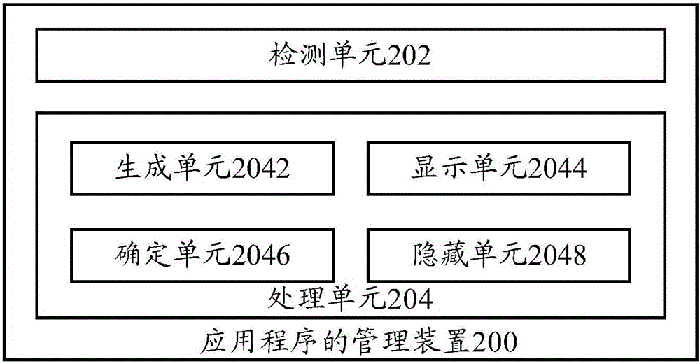 应用程序的管理方法、管理装置及终端与流程