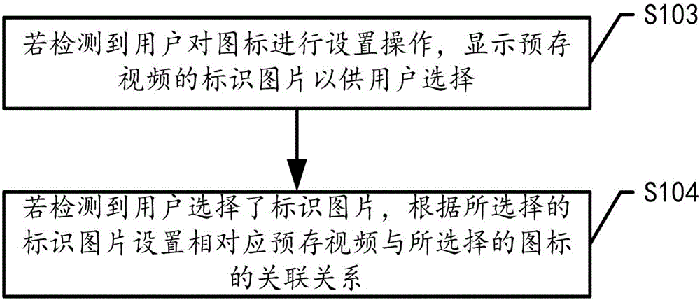 一種圖標(biāo)顯示方法及終端與流程