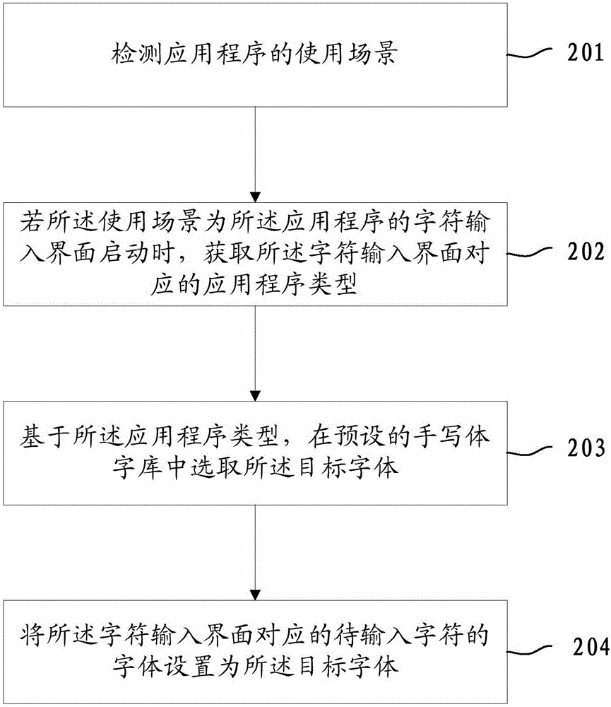 一種字體的輸入和顯示方法及移動終端與流程