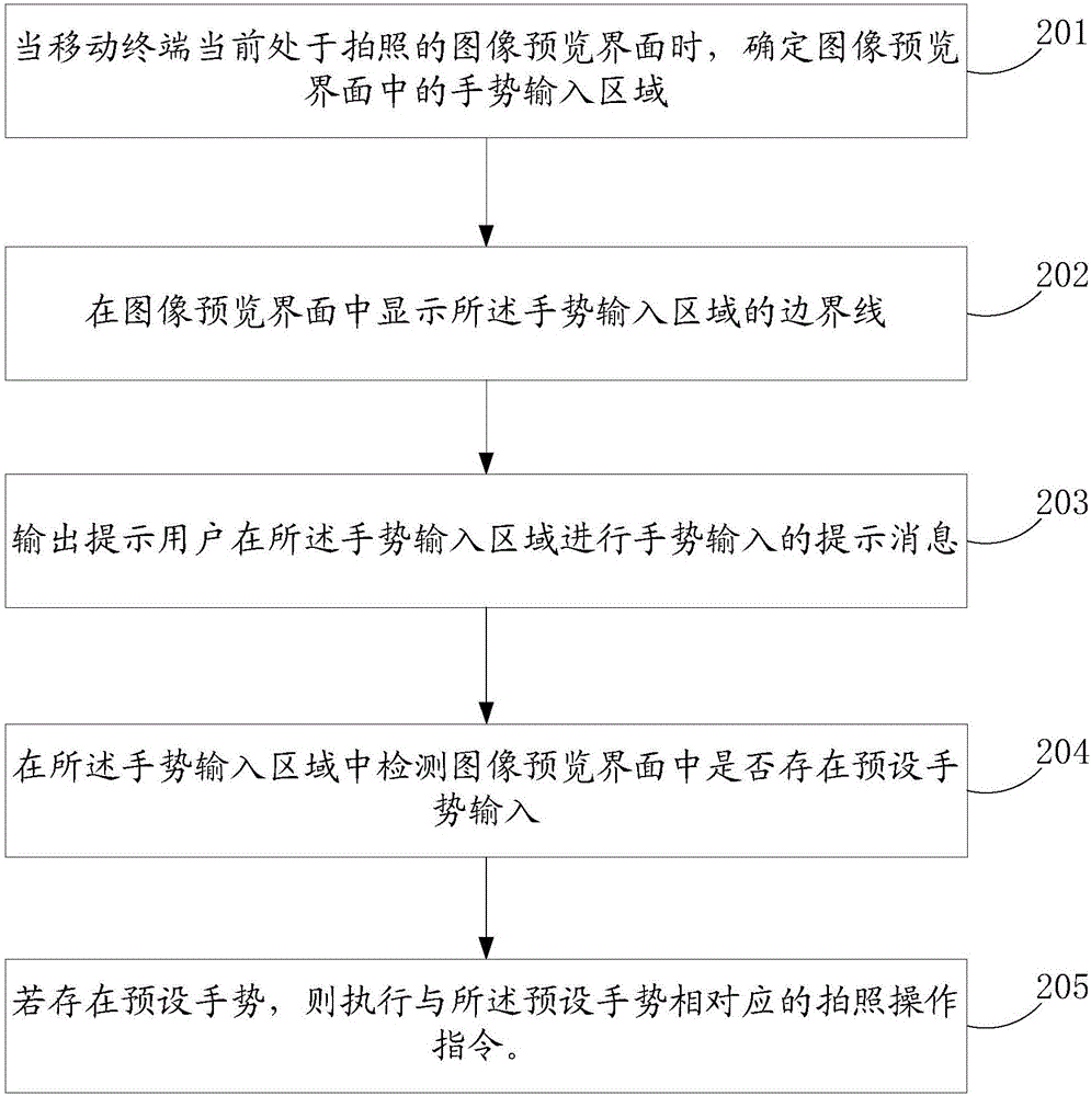 一種拍照的控制方法及移動終端與流程