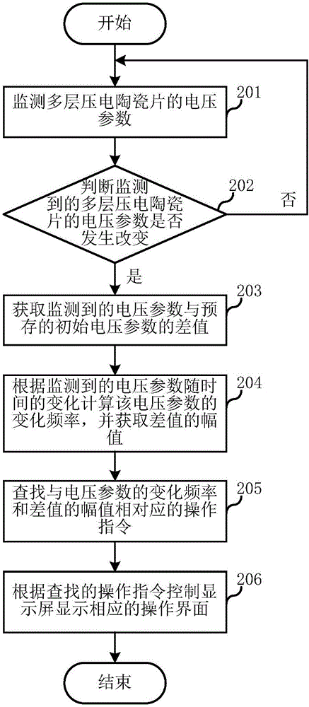 操作方法及终端设备与流程