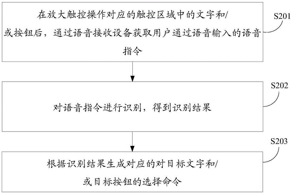 触摸屏控制方法及装置与流程