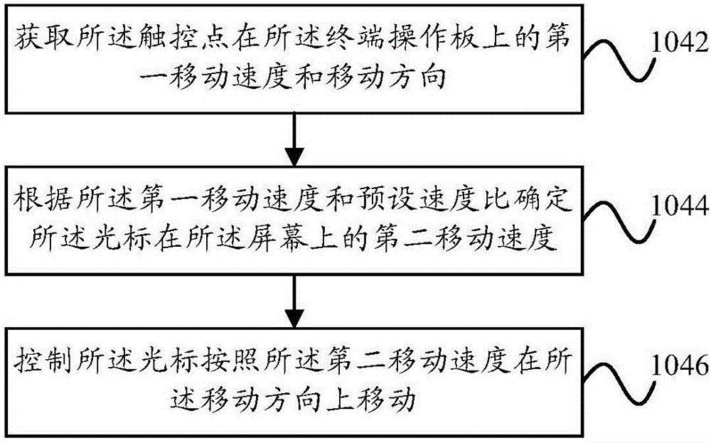 移動(dòng)終端操作方法及裝置、移動(dòng)終端與流程