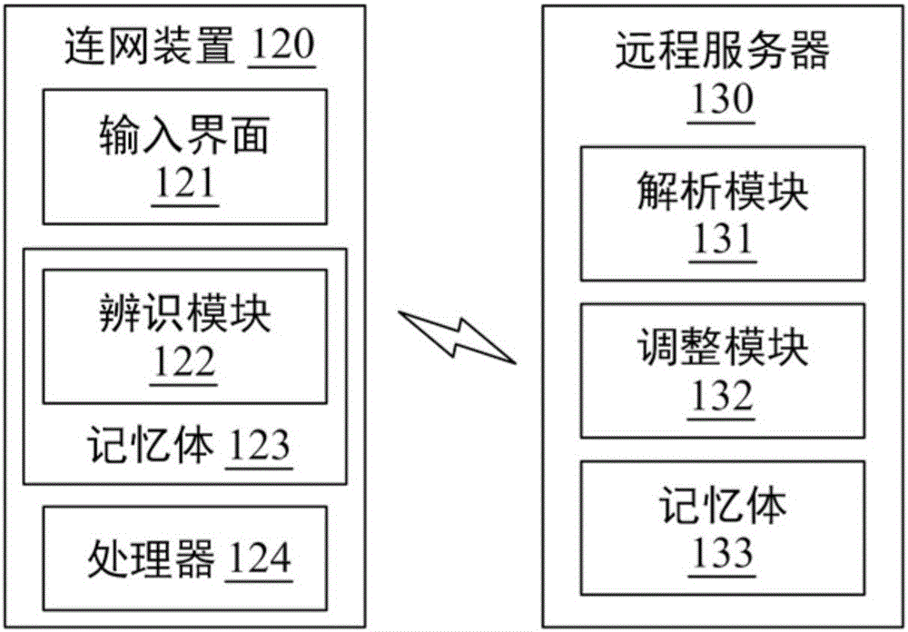 動(dòng)態(tài)生成個(gè)人化手寫字型的系統(tǒng)和方法與流程