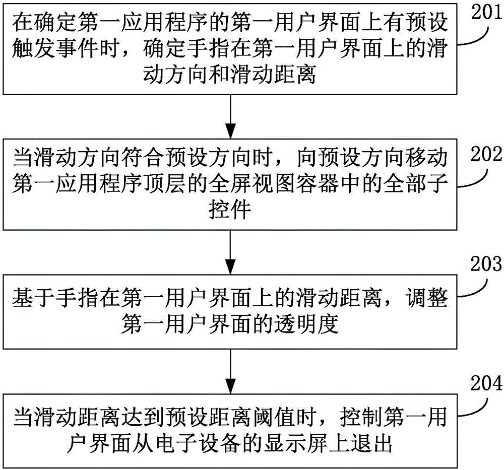 用户界面的退出方法、装置及电子设备与流程