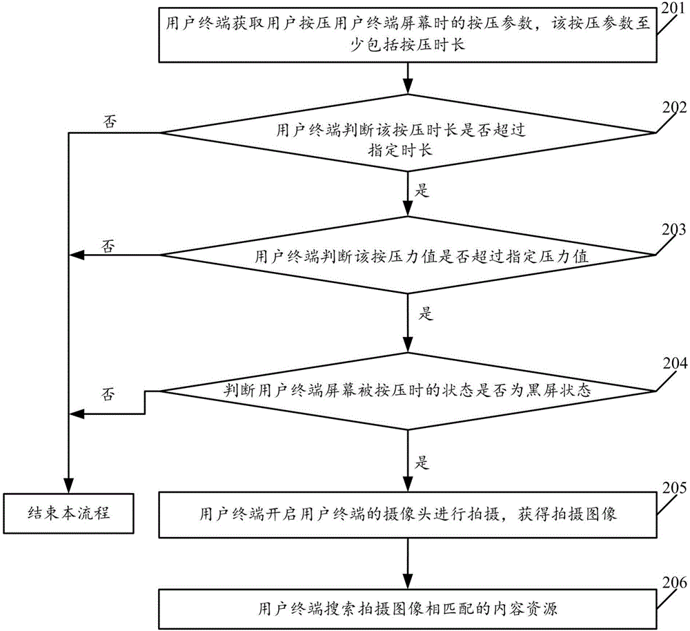 一種基于觸控的搜索啟動方法及用戶終端與流程