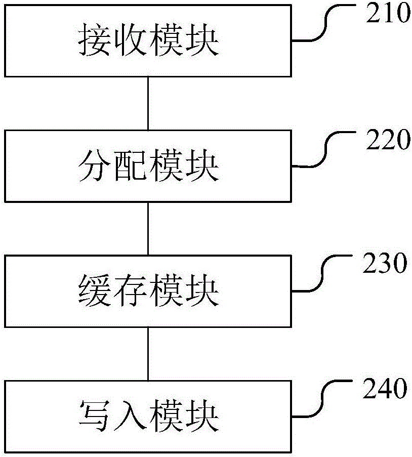 文件下載處理方法及裝置與流程