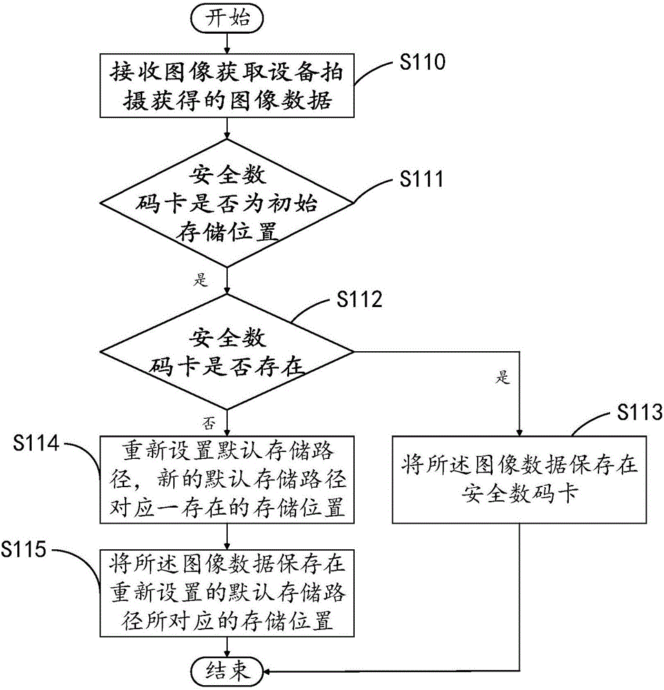 一種存儲路徑管理方法及裝置與流程