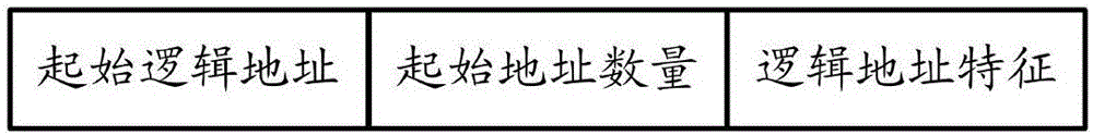 一種基于數(shù)據(jù)特征的固態(tài)硬盤SSD加速系統(tǒng)的實(shí)現(xiàn)方法與流程