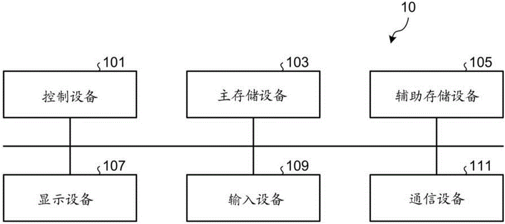 信息處理系統(tǒng)及應用方法與流程